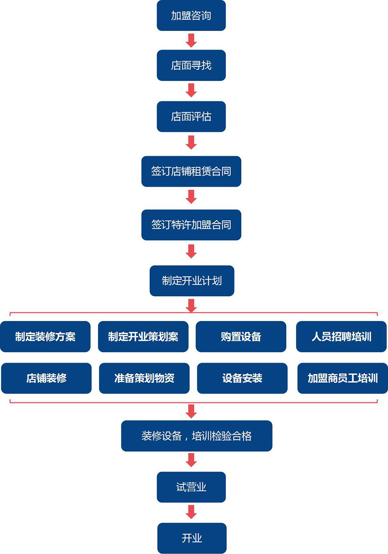 湖南卢渔（yú）翁餐饮管理有限公司,长（zhǎng）沙餐饮管理,长沙品牌推广营销,长沙招商代理