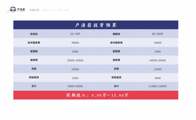 湖南卢渔翁（wēng）餐饮管理有限公司,长沙餐饮管理,长沙品牌推广营（yíng）销（xiāo）,长沙招商代理（lǐ）
