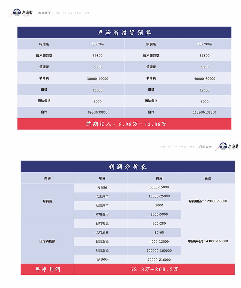 湖南卢渔翁餐饮管理有限公司,长沙餐饮管理,长（zhǎng）沙品牌推广营销（xiāo）,长沙招商代理